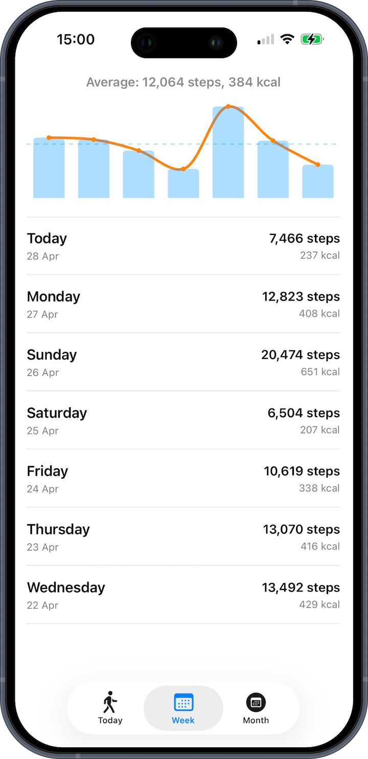 Step Cal week screen showing weekly step and calorie trends